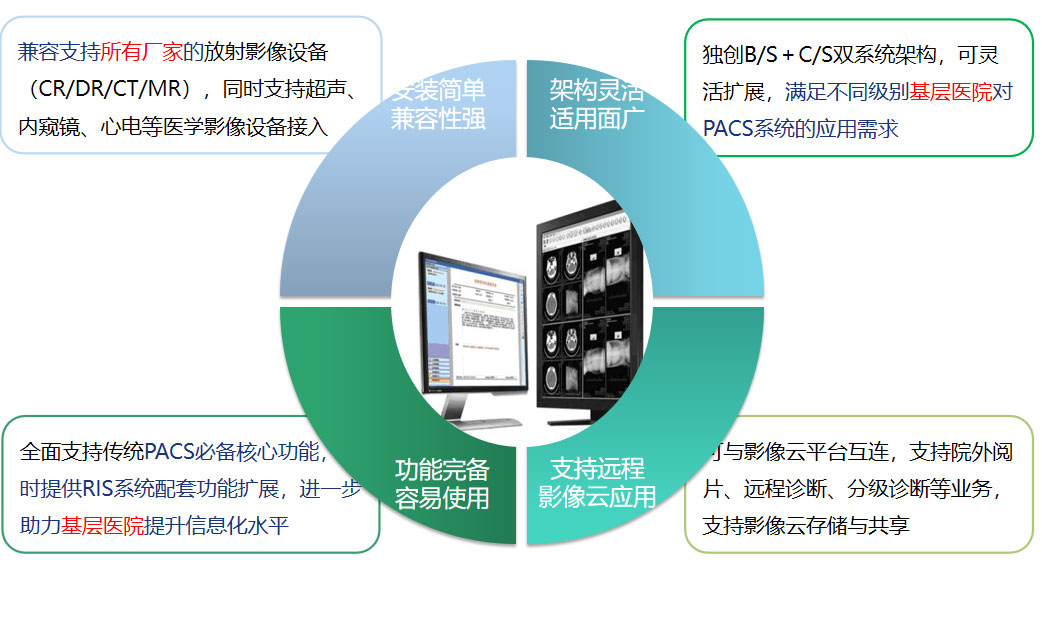 HTH体育·（中国）官方网站PACS系统